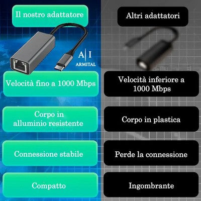 Adattatore Ethernet Gigabit 1000Mbps USB Tipo-C e USB 3.0 In Alluminio Scheda di Rete Esterna LAN Plug and Play per PC Laptop Tablet e Console