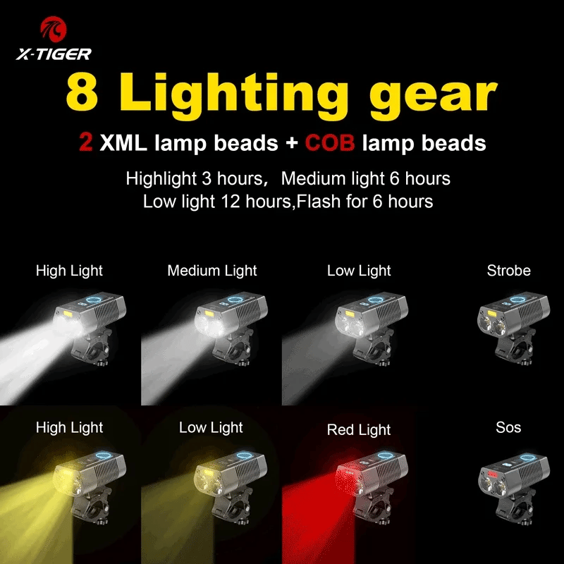 Luce per bici LED ricaricabile in ABS per bicicletta impermeabile
