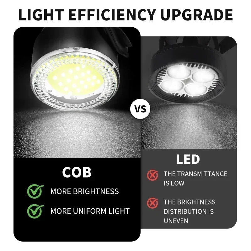 Lanterne per Bicicletta LED Ricaricabili per Ciclismo 2 Pezzi