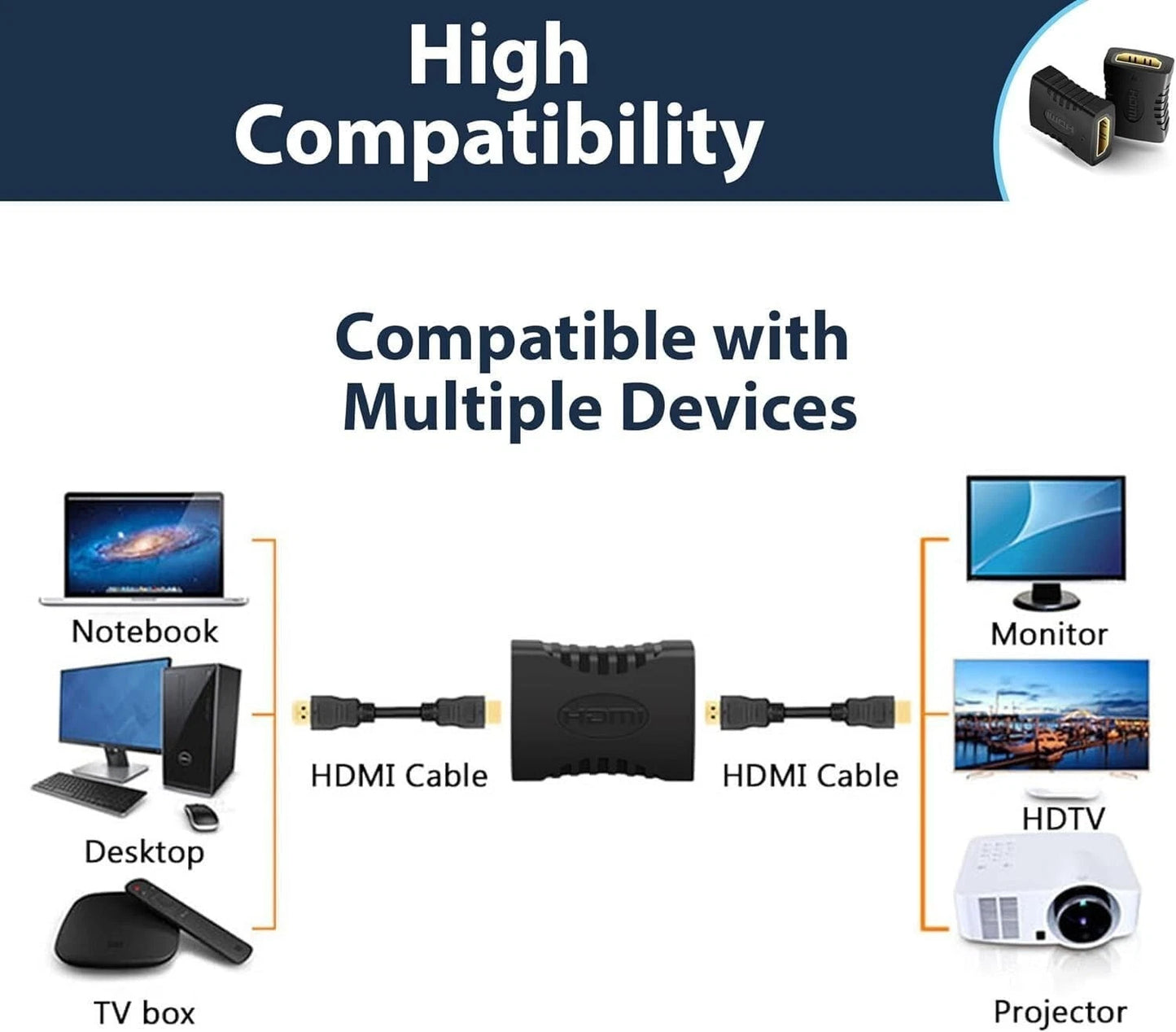 Adattatore HDMI 4K Femmina a Femmina Accoppiatore HDR 18Gbps per TV Monitor PC