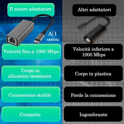 Adattatore Rete Ethernet Gigabit 1000Mbps USB Type-C o USB 3.0 a RJ45 in Alluminio Plug And Play per Connessione Internet Cablata Ultra Veloce
