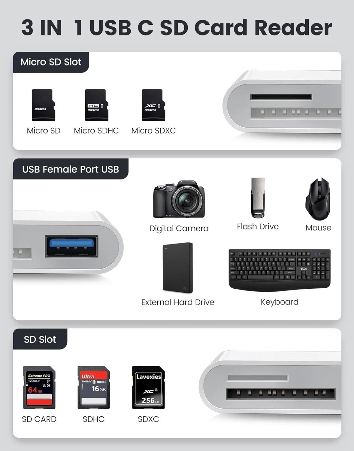 Adattatore USB-C OTG Lettore Schede SD Micro SD per iPhone 16 iPad e MacBook