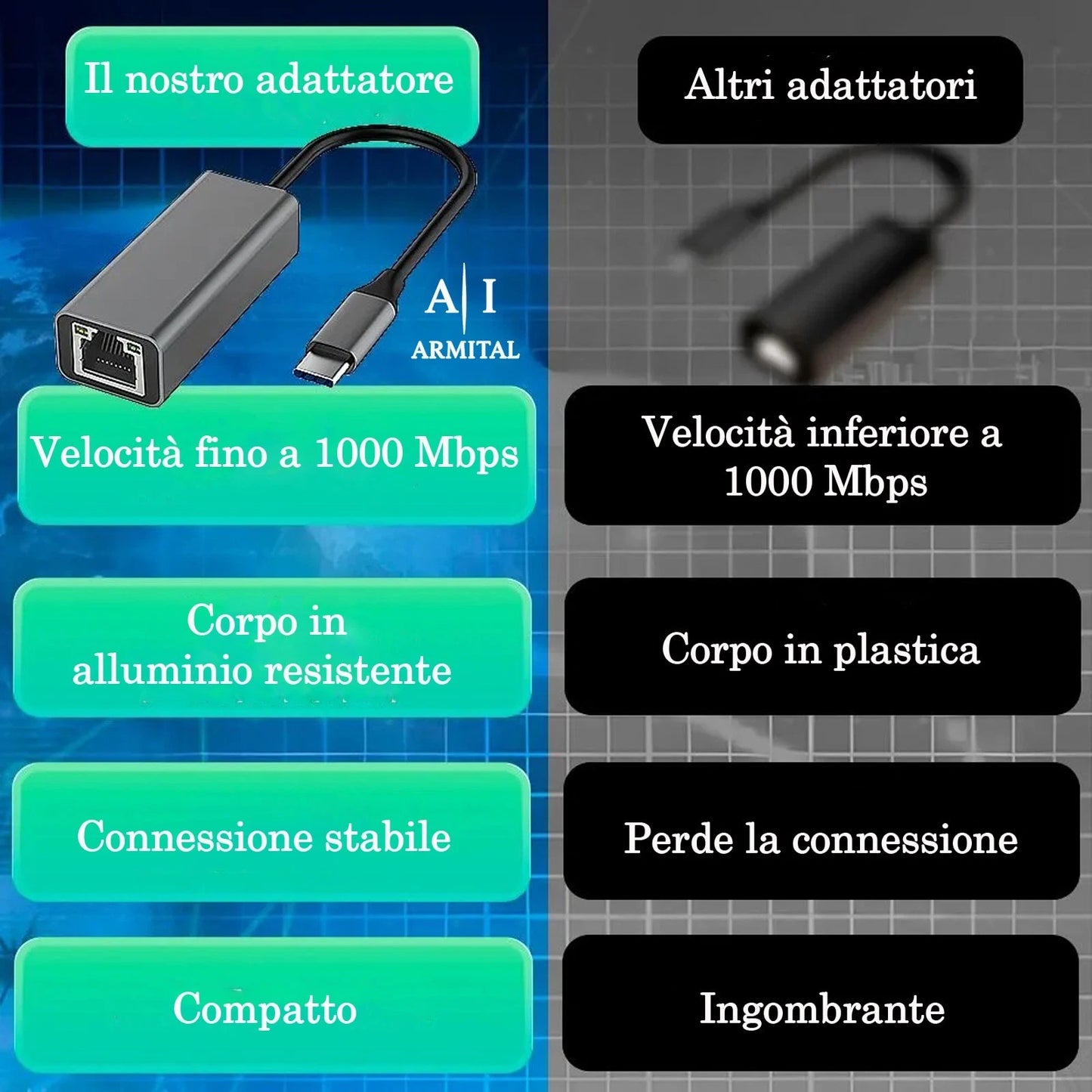Adattatore Ethernet Gigabit 1000Mbps USB Type-C Lan RJ45 Alluminio Plug Play