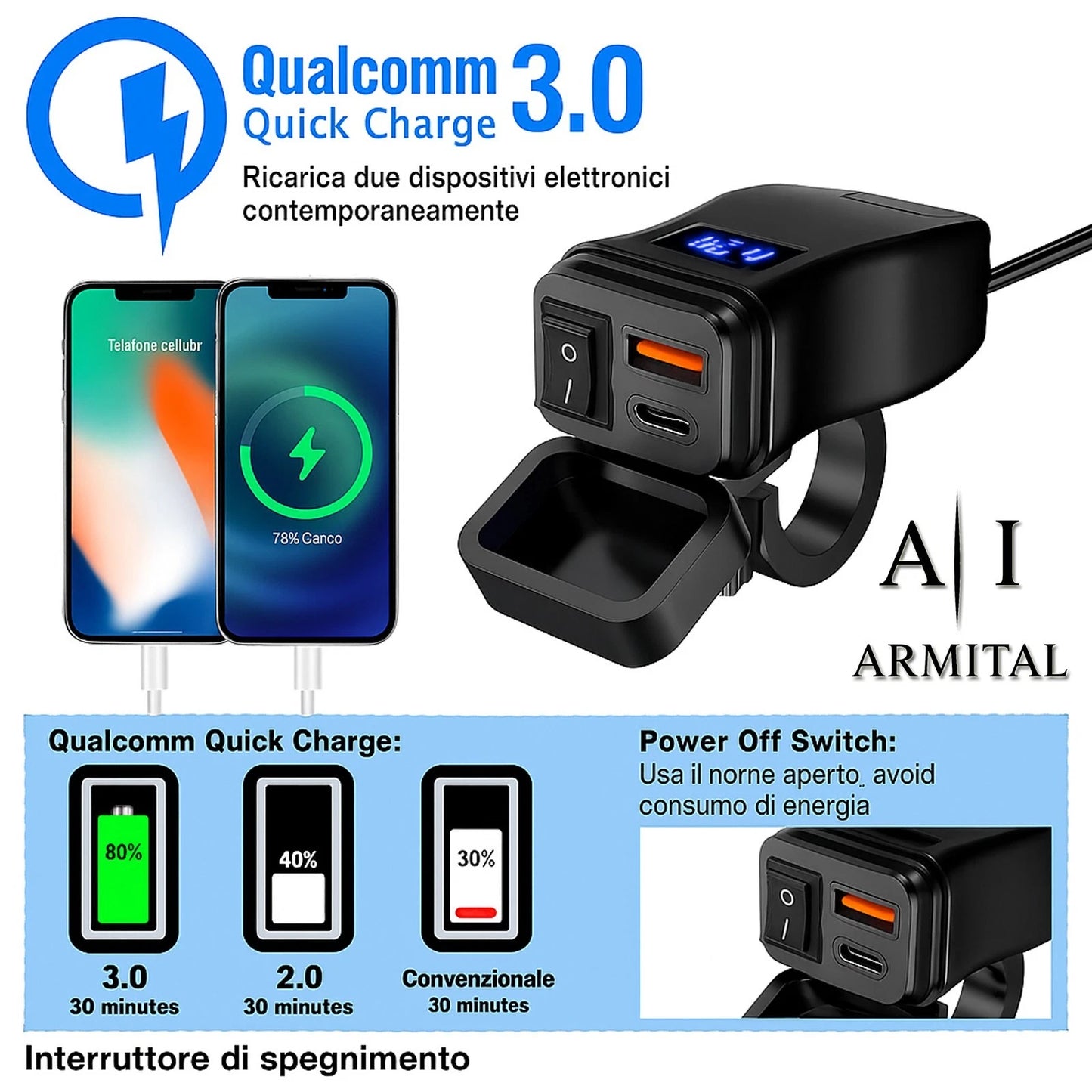 Caricatore USB Moto Impermeabile QC 3.0 e Type-C PD 30W - Presa Alimentazione 12V-24V con Voltmetro LED e Interruttore per Manubrio e Specchietto